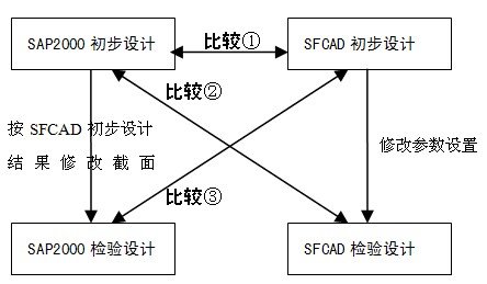 網(wǎng)架結(jié)構(gòu)設(shè)計(jì) 網(wǎng)架結(jié)構(gòu)設(shè)計(jì)