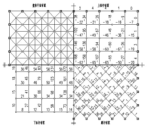 網(wǎng)架結(jié)構(gòu)設(shè)計(jì) 網(wǎng)架結(jié)構(gòu)設(shè)計(jì)