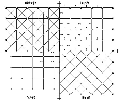 網(wǎng)架結(jié)構(gòu)設(shè)計(jì) 網(wǎng)架結(jié)構(gòu)設(shè)計(jì)