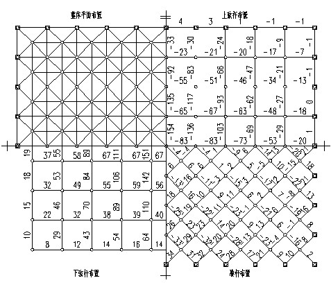 網(wǎng)架結(jié)構(gòu)設(shè)計(jì) 網(wǎng)架結(jié)構(gòu)設(shè)計(jì)
