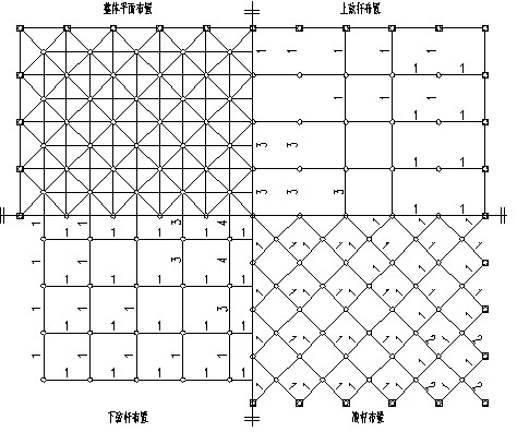 網(wǎng)架結(jié)構(gòu)設(shè)計(jì)軟件對(duì)比分析 網(wǎng)架結(jié)構(gòu)設(shè)計(jì)軟件對(duì)比分析